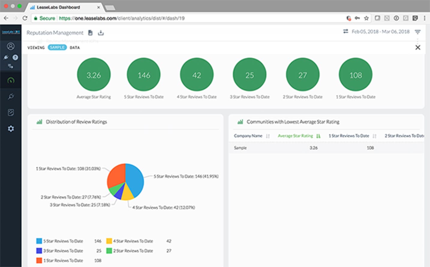 Screen Shot of LeaseLabs One Reputation Management Dashboard