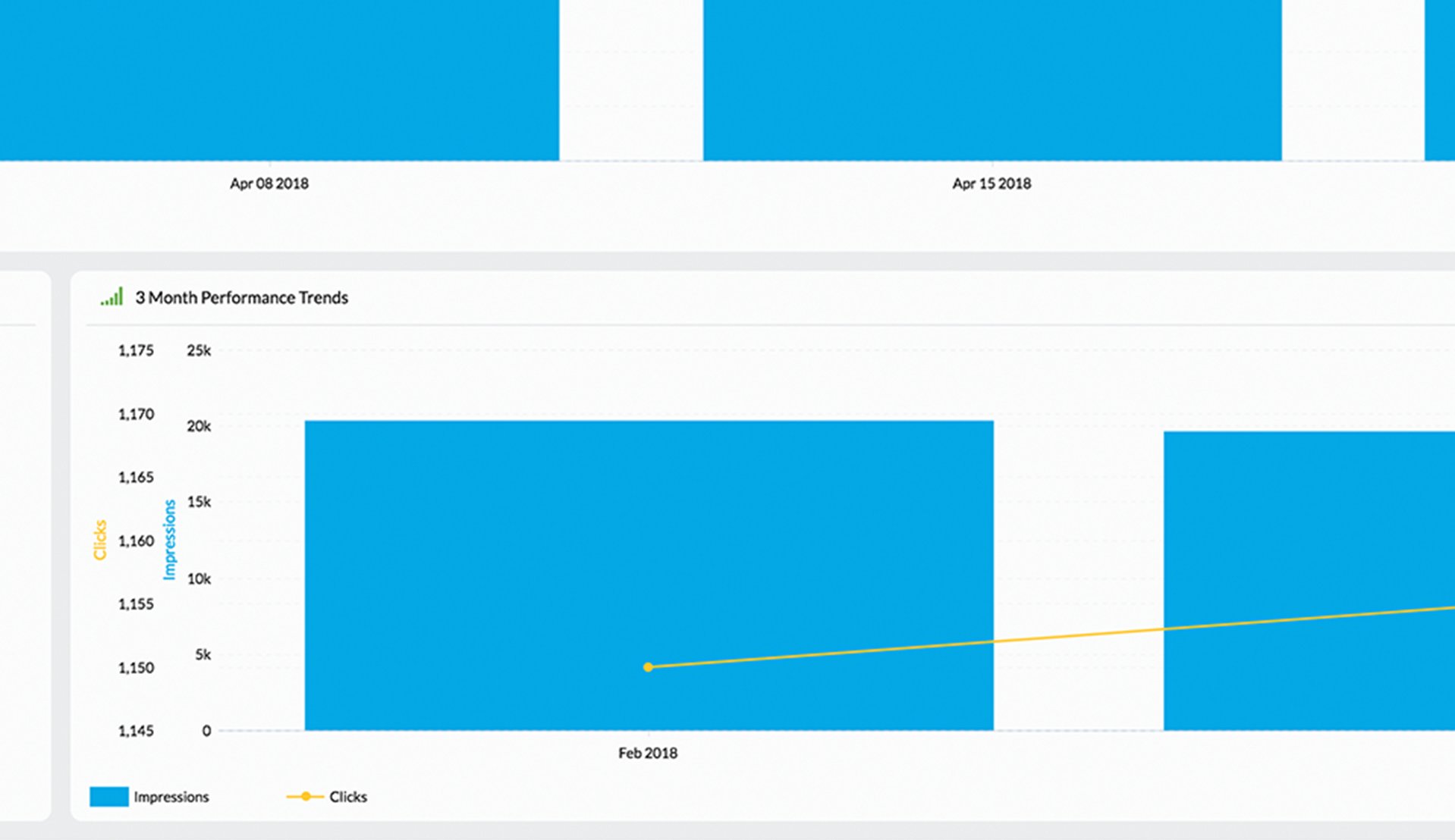 LeaseLabs One SEO Dashboard