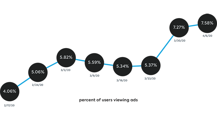 displayadviewpercentage