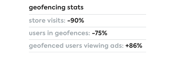 geofencingstats-1